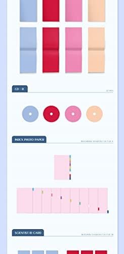 TWICE Formula of Love: O+T=<3 3rd Album Contents+Tracking Sealed (BREAK IT)